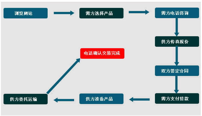 麻豆视频APP下载免费微粉廠家